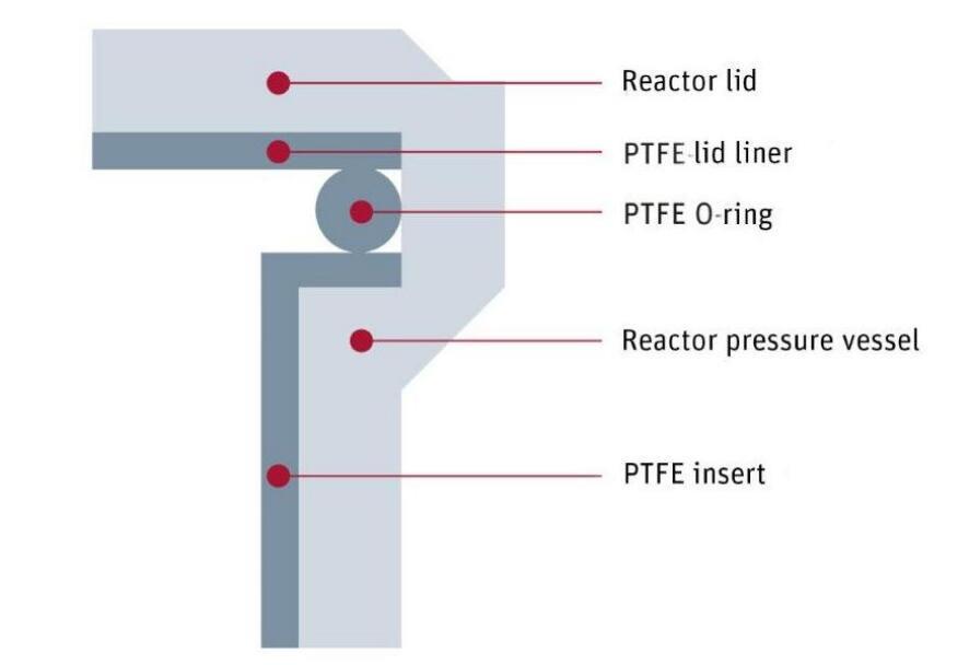 PTFE Lined